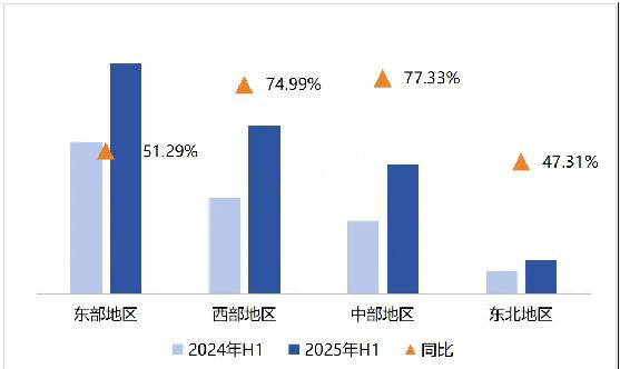 2025年上半年全国医疗器械招投标市场研究报告！