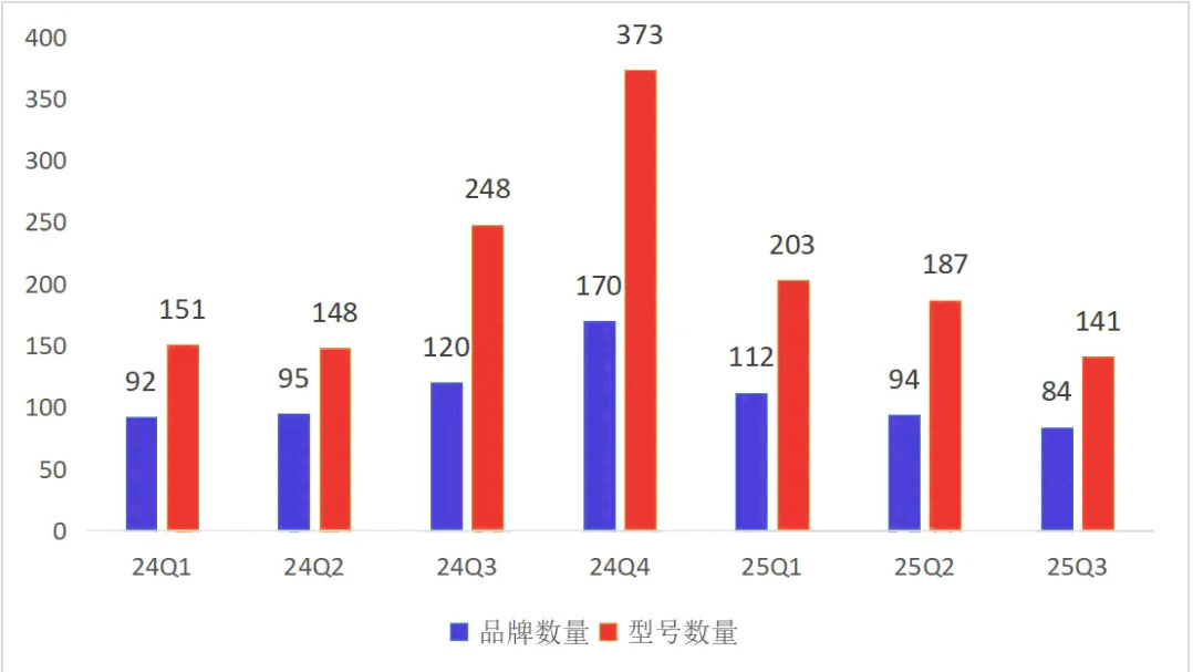 2025年1-8月国内医疗器械新产品市场数据研究