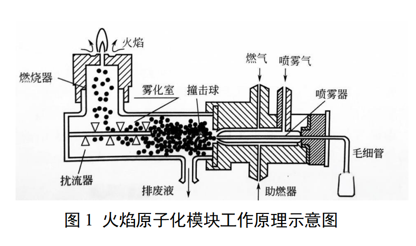 微量元素研究仪注册审查指导原则（2025年最新版）
