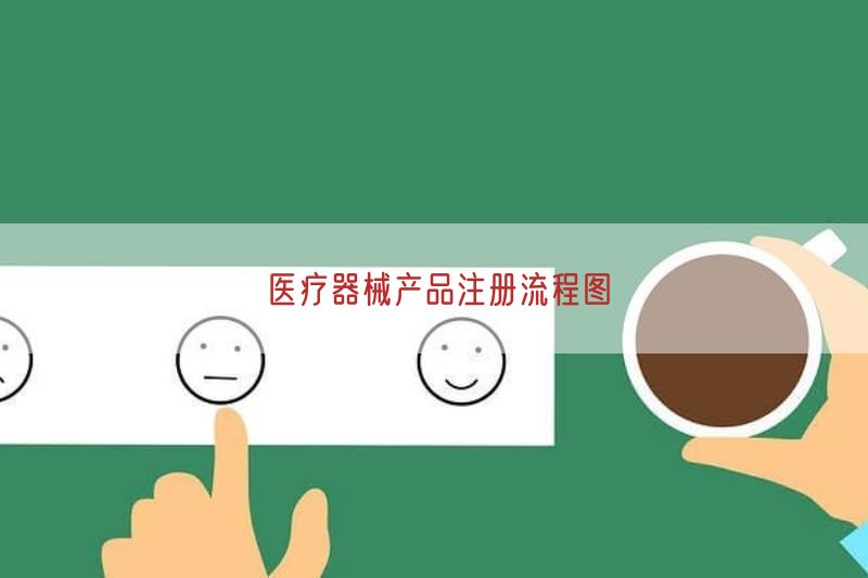 医疗器械产品注册流程图