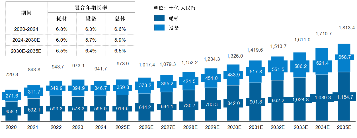 2025年中国医疗器械行业现状概览