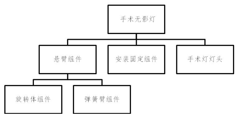 手术无影灯注册审查指导原则（2025年修订版）
