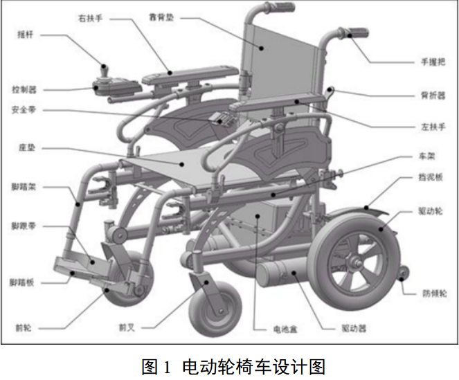 电动轮椅车注册审查指导原则（2025年修订版）