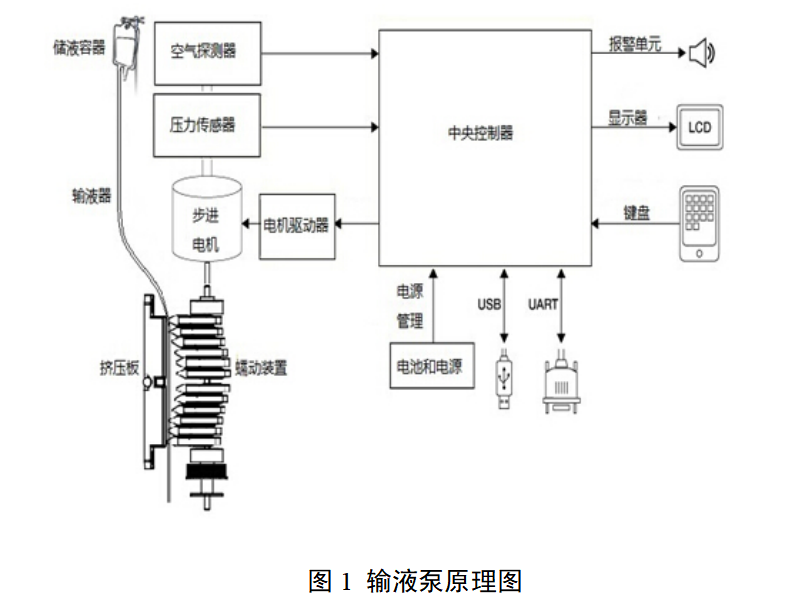 输液泵注册审查指导原则（2025年修订版）