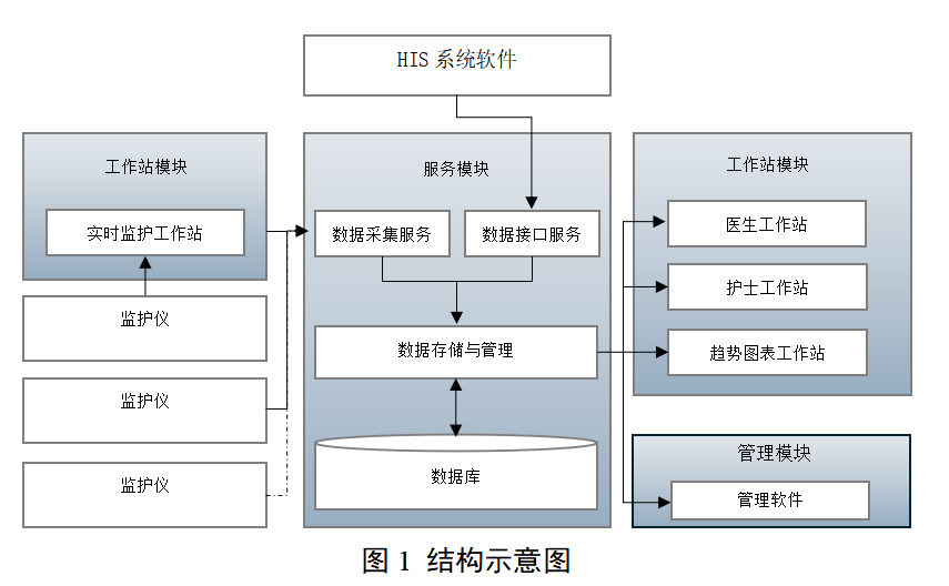 中央监护软件注册审查指导原则（2025年修订版）