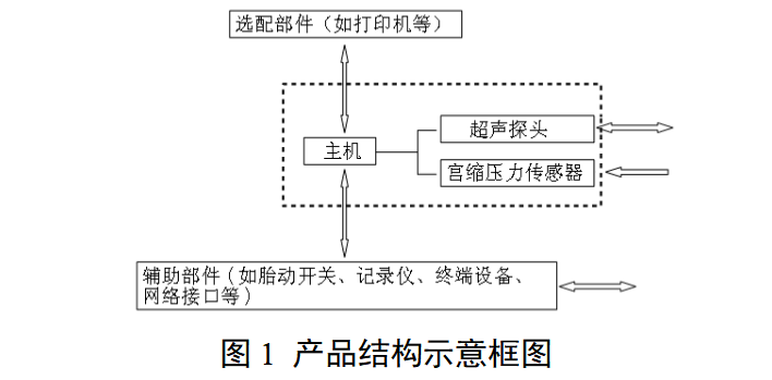 超声多普勒胎儿监护仪注册审查指导原则（2025年修订版）