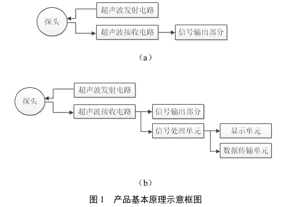超声多普勒胎儿心率仪注册审查指导原则（2025年修订版）