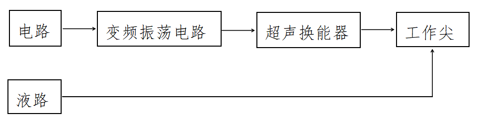 超声洁牙设备注册审查指导原则（2025年修订版）