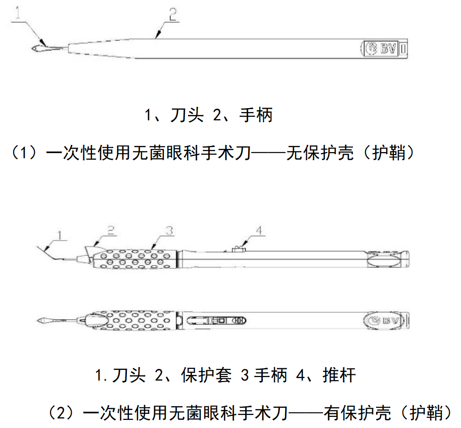 一次性无菌眼科无源手术器械注册审查指导原则（2025年修订版）（征求意见稿）