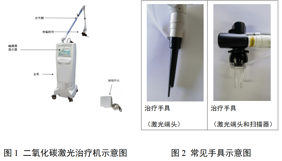 二氧化碳激光治疗设备注册审查指导原则