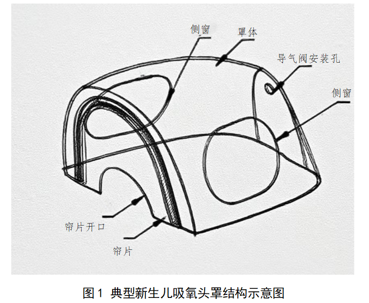 新生儿吸氧头罩注册审查指导原则（征求意见稿）