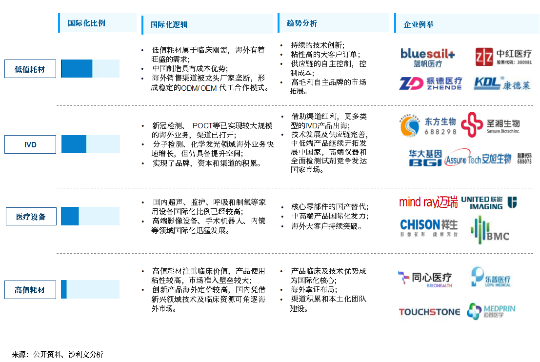 2025年中国医疗器械出海近五年情况总览！
