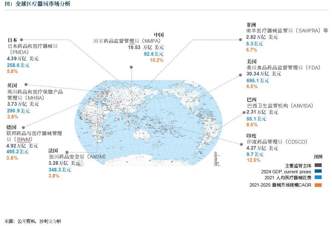 盘点2025年中国医疗器械出海驱动外部因素研究