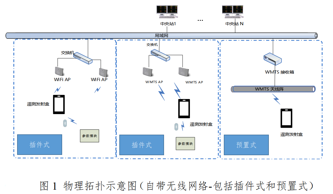 遥测监护系统注册审查指导原则（征求意见稿）