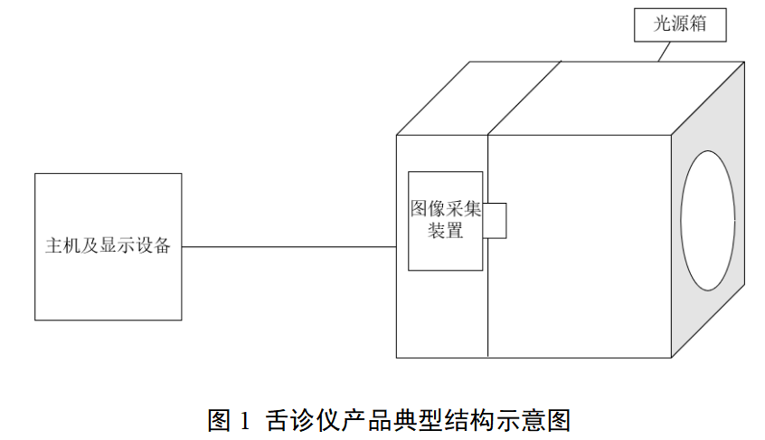 中医舌诊仪产品注册审查指导原则（征求意见稿）