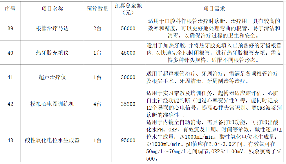 中山市中医院十万元以下医疗设备及服务项目采购信息公告（十四）
