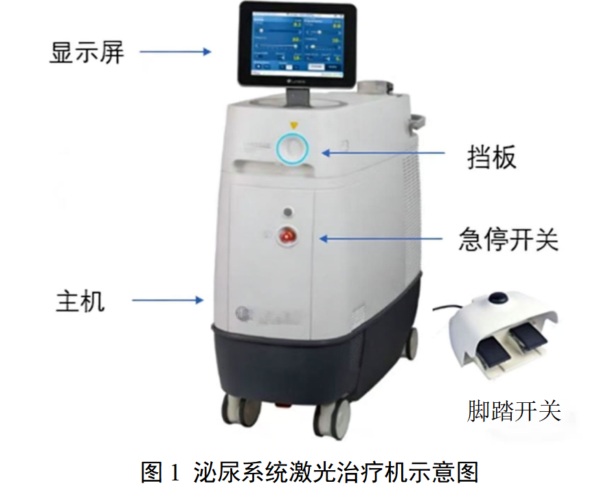 泌尿系统激光治疗设备注册审查指导原则(2026年版)