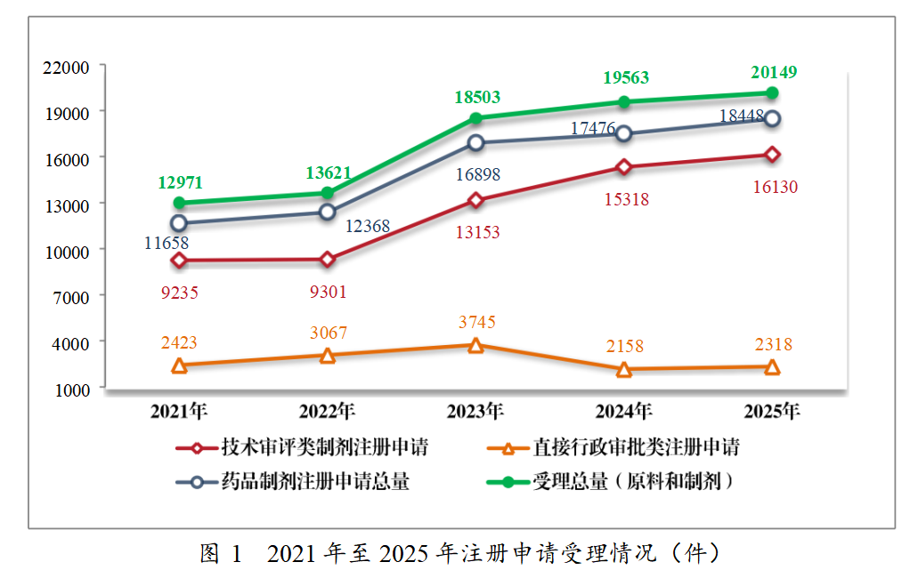 重磅！药监局发布2025年度药品审评报告！速览！