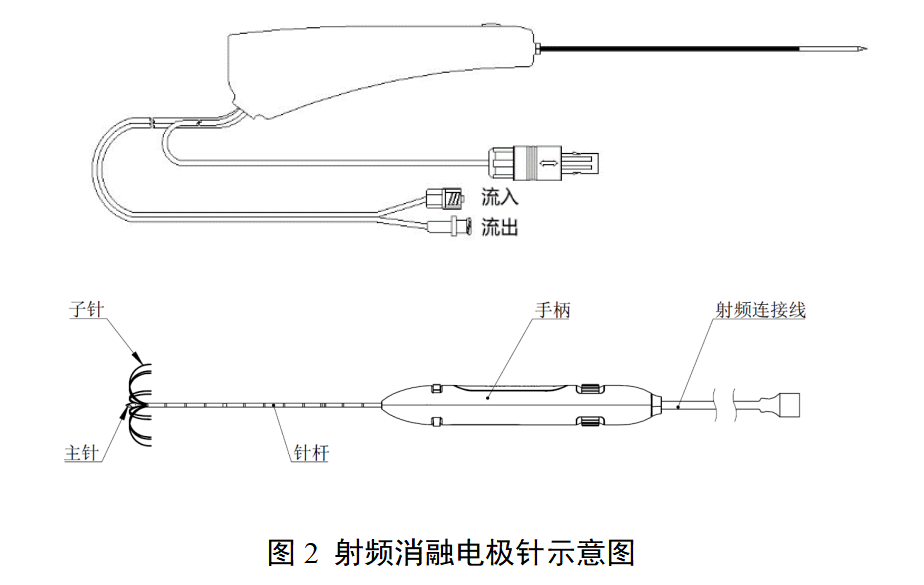 射频消融设备注册审查指导原则（征求意见稿）