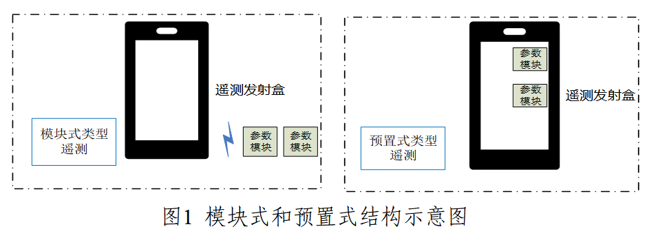 遥测监护系统注册审查指导原则（2026年最新版）