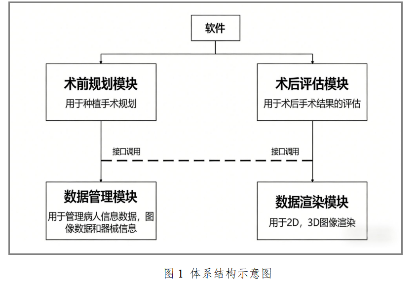 牙科种植计划软件注册审查指导原则（2026年最新版）