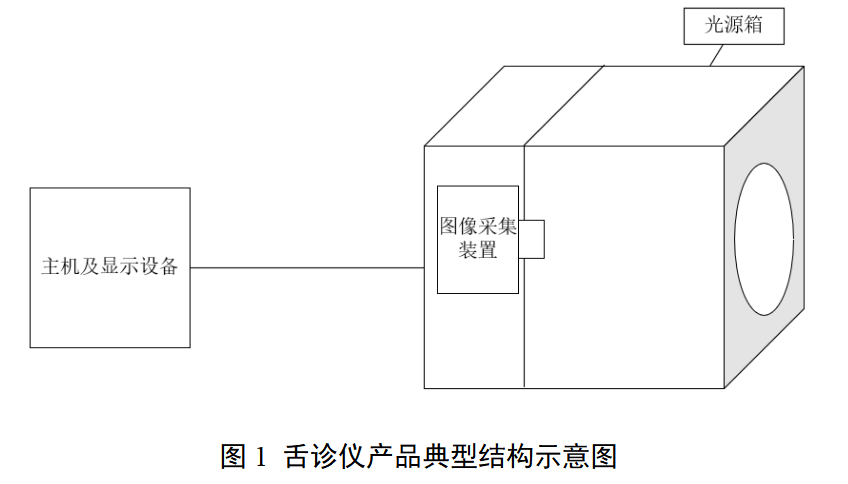 中医舌诊仪产品注册审查指导原则（2026年最新版）