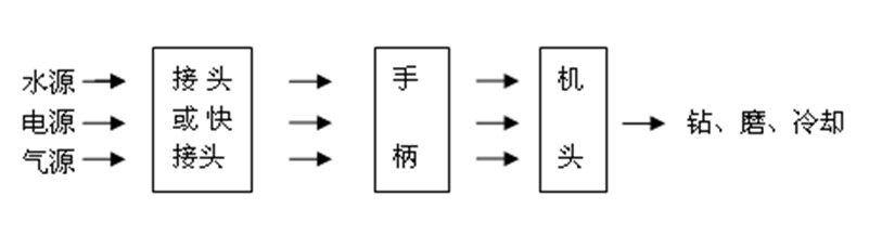 牙科手机注册审查指导原则（2026年修订版）