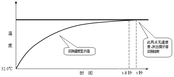 医用电子体温计注册审查指导原则（2026年修订版）