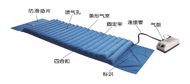 防褥疮（压疮）气床垫注册审查指导原则（2026年修订版）