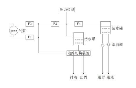 电动洗胃机注册审查指导原则（2026年修订版）