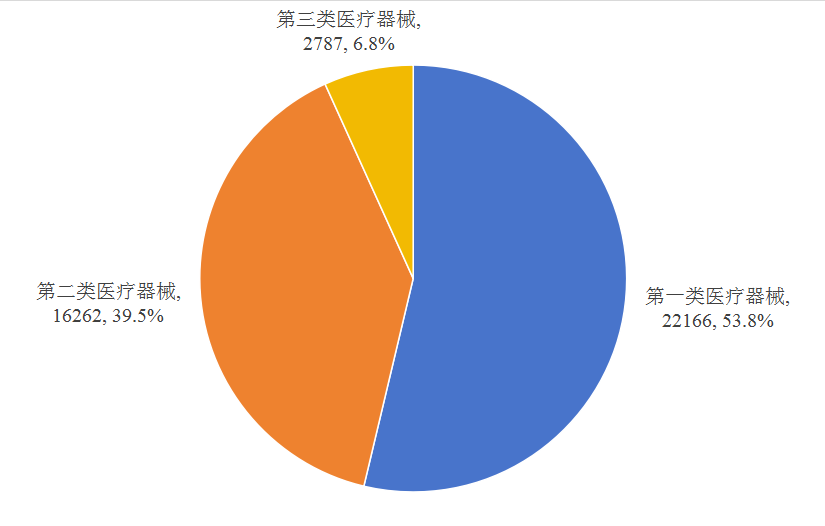 全国第一！广东省2025年医疗器械注册年度报告来了！
