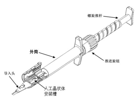 人工晶状体植入器注册审查指导原则（征求意见稿）-2026年最新版