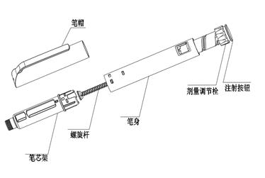 笔式注射器注册审查指导原则（征求意见稿）-2026年最新版