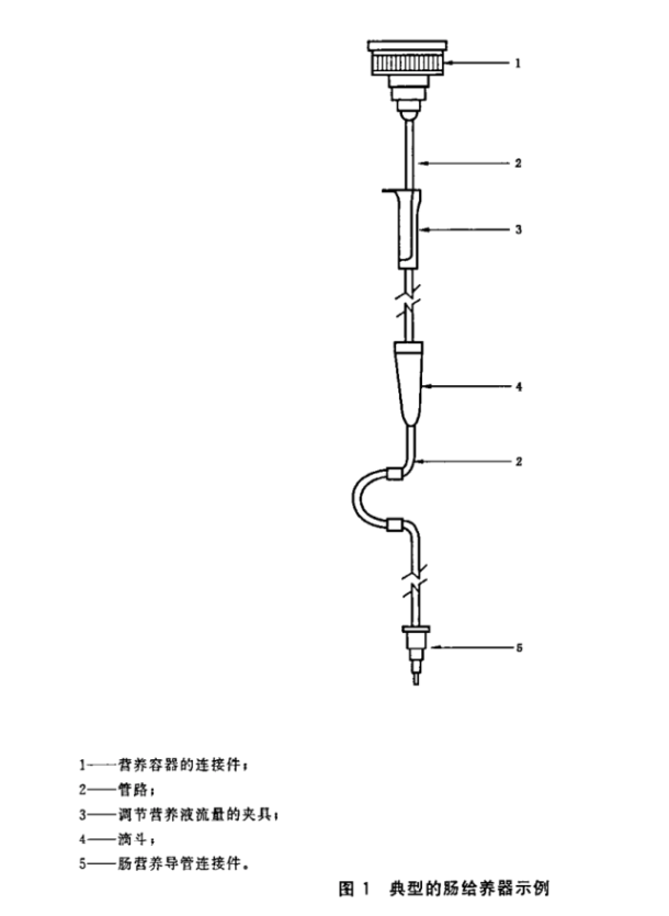 肠营养器产品注册审查指导原则（征求意见稿）-2026年最新版