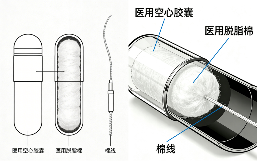 胃隐血采集器具注册审查指导原则（征求意见稿）-2026年最新版