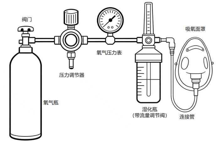 供氧器注册审查指导原则（征求意见稿）-2026年最新版