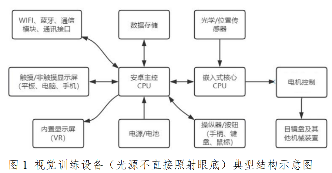 弱视治疗设备（光源不直接照射眼底）注册审查指导原则(2025年最新版)