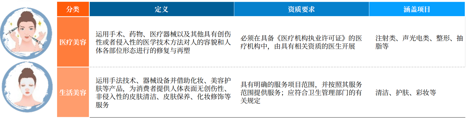 2025年度医疗美容与医美注射类产品及产业链研究