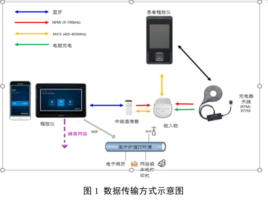 神经调控程控充电器技术审评要点（征求意见稿）（2026年版）